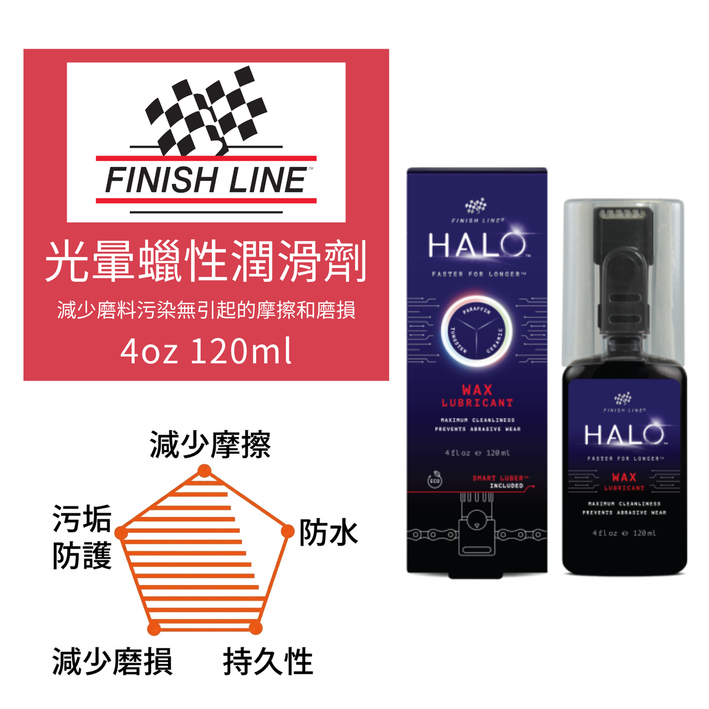 Finish Line Halo Wax Lubricant 光暈蠟性潤滑劑 - 4oz/120ml - Bottle + Smart Luber / Finish Line Halo Wax Lubricant - - 4oz/120ml - Bottle + Smart Luber