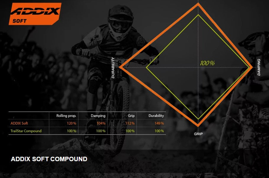 Schwalbe Nobby Nic 真空可摺外呔/ Schwalbe Nobby Nic Tubeless Tire