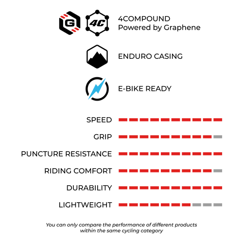 Vittoria Mostro 第二代石墨烯爬山車可摺真空胎 / Vittoria Mostro Folding Tubeless Tire