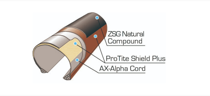 PANARACER GRAVELKING+ 真空可摺外呔 / PANARACER GRAVELKING+TIRE FOLDING