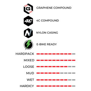 Vittoria e-Martello 第二代石墨烯真空胎 / Vittoria e-Martello G2.0 Tubeless