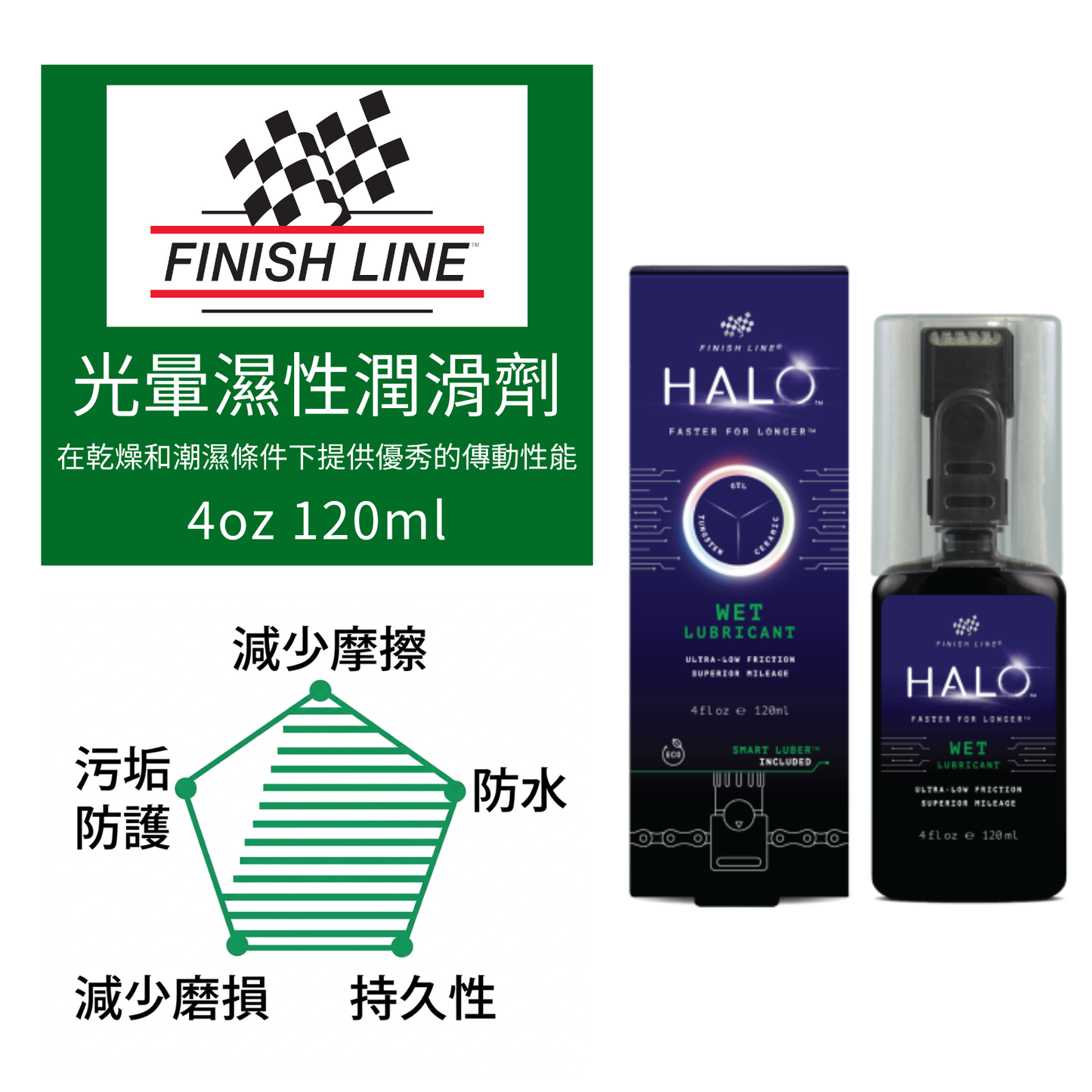 Finish Line Halo Wet Lubricant 光暈濕性潤滑劑 - 4oz/120ml - Bottle + Smart Luber / Finish Line Halo Wet Lubricant - 4oz/120ml - Bottle + Smart Luber