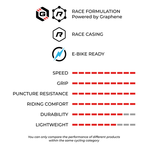 Vittoria Mostro Race 第二代石墨烯爬山車可摺真空胎 / Vittoria Mostro Race Folding Tubeless Tire