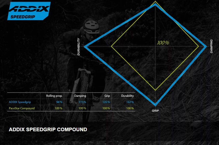 Schwalbe Nobby Nic 真空可摺外呔/ Schwalbe Nobby Nic Tubeless Tire