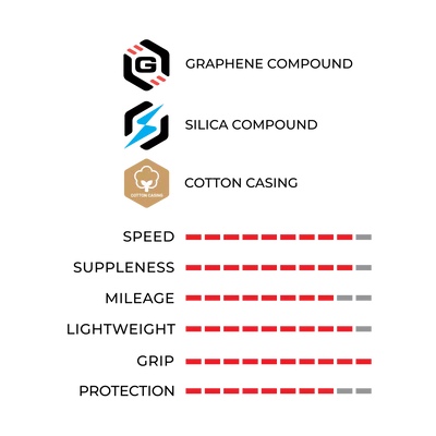 Vittoria corsa PRO 真空可摺外胎 / Vittoria corsa PRO G2.0 Fold Tubeless