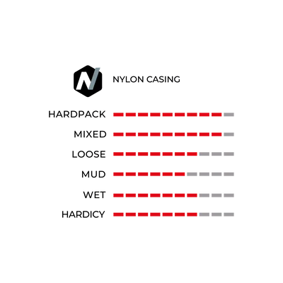 Vittoria Mezcal III 第二代石墨烯爬山車真空胎 UCI 版本 / Vittoria Mezcal III Tubeless UCI Version