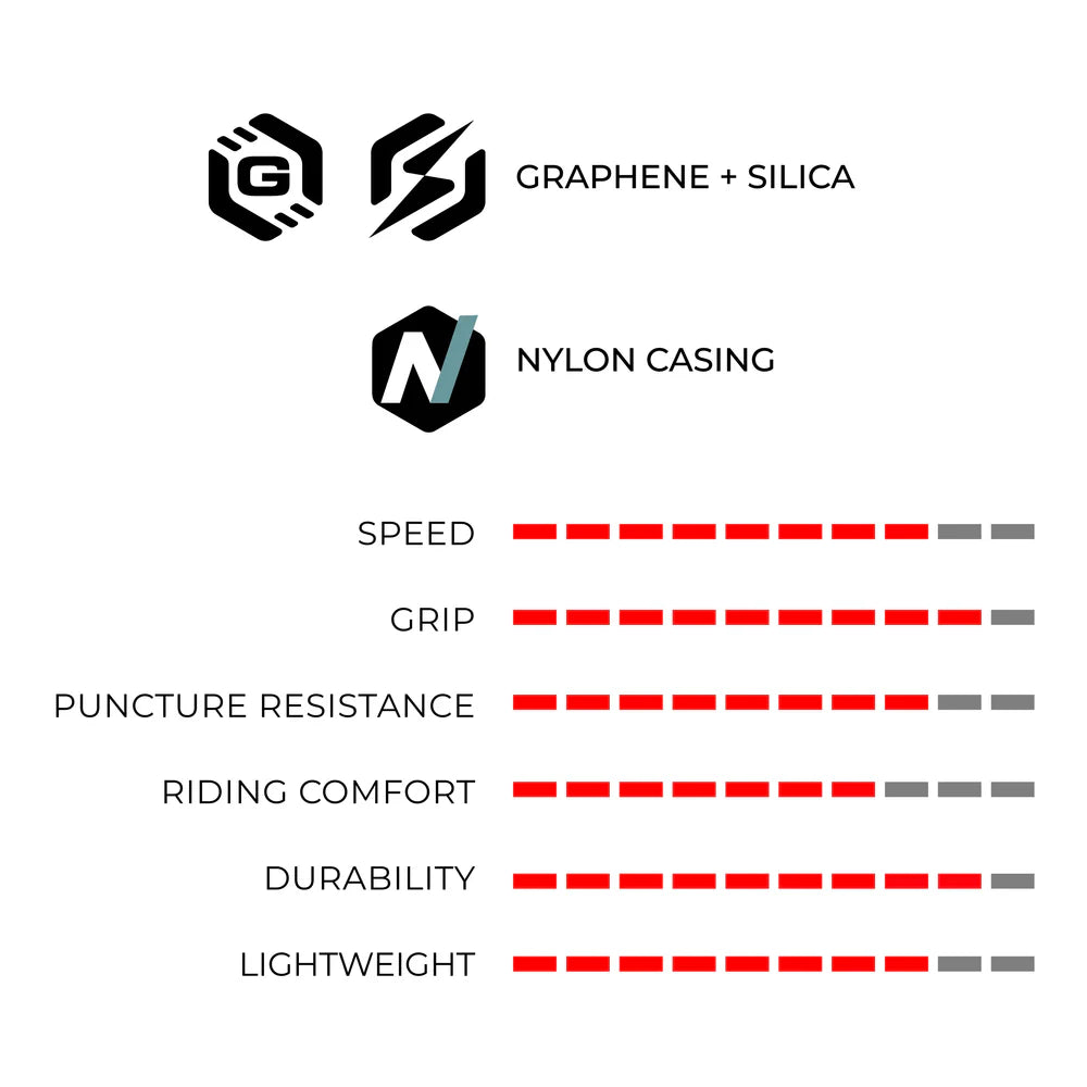Vittoria Rubino V 真空胎 / Vittoria Rubino V TLR G2.0